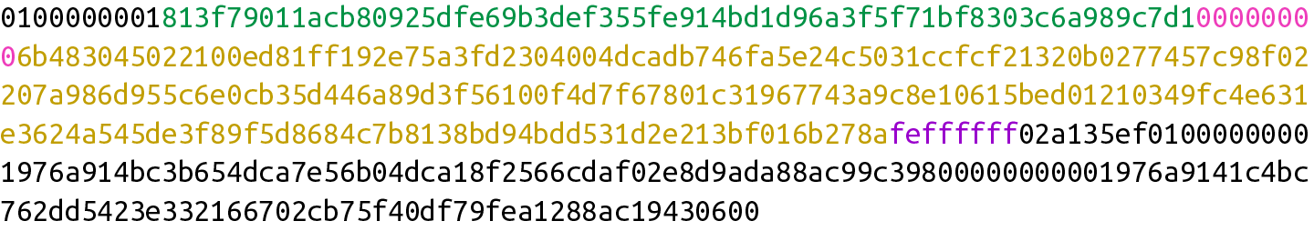 Input的四個欄位