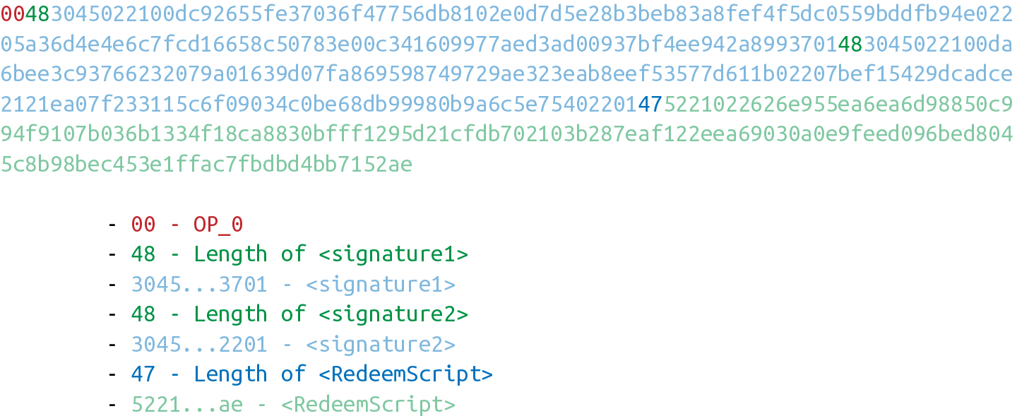 支付到腳本雜湊（p2sh）的簽名腳本