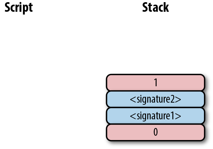沒有實現BIP0016的軟體的p2sh計算結果