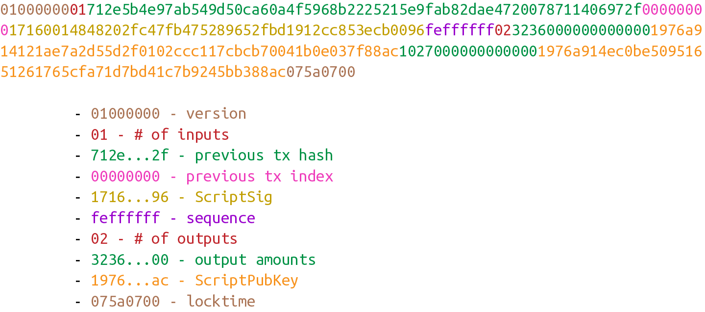 發送給未升級BIP0141的 Pay-to-script-hash-pay-to-witness-pubkey-hash (p2sh-p2wpkh) 交易