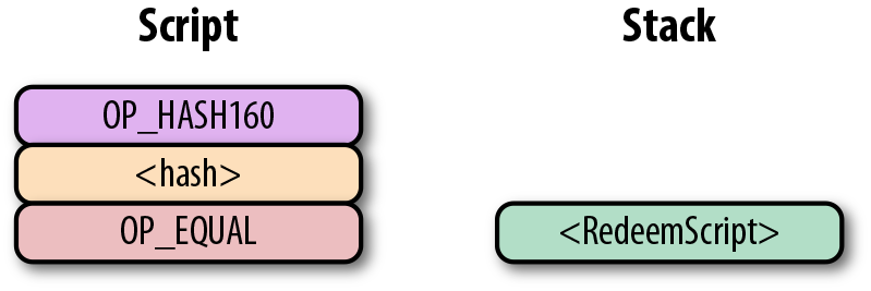 p2sh-p2wpkh 第一步