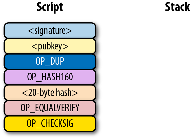 p2sh-p2wpkh 第六步