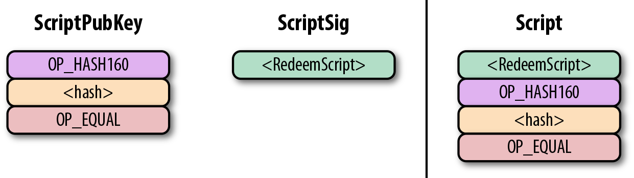 p2sh-p2wsh 的公鑰腳本