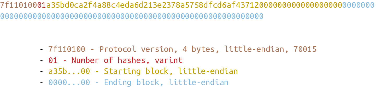 解析後的getheaders 指令
