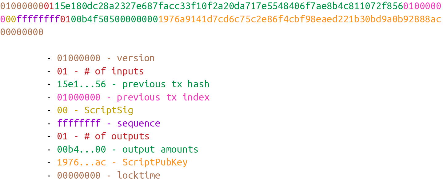 沒有升級BIP0141節點眼中的支付到見證公鑰雜湊交易（p2wpkh）