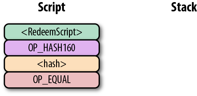 開始計算p2sh-p2wpkh 的腳本