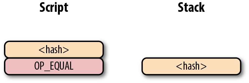 p2sh-p2wpkh 第二步