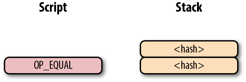 p2sh-p2wpkh 第三步