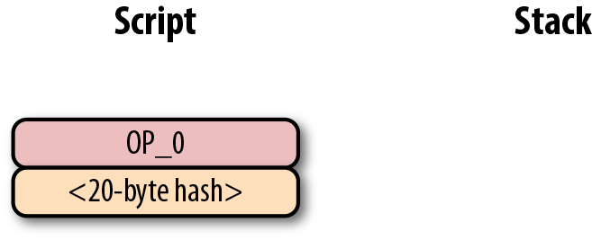 p2sh-p2wpkh 第四步