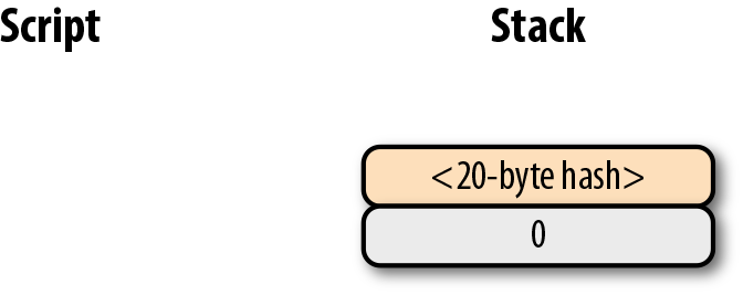 p2sh-p2wpkh 第五步