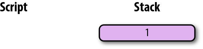 p2sh-p2wpkh 結束計算