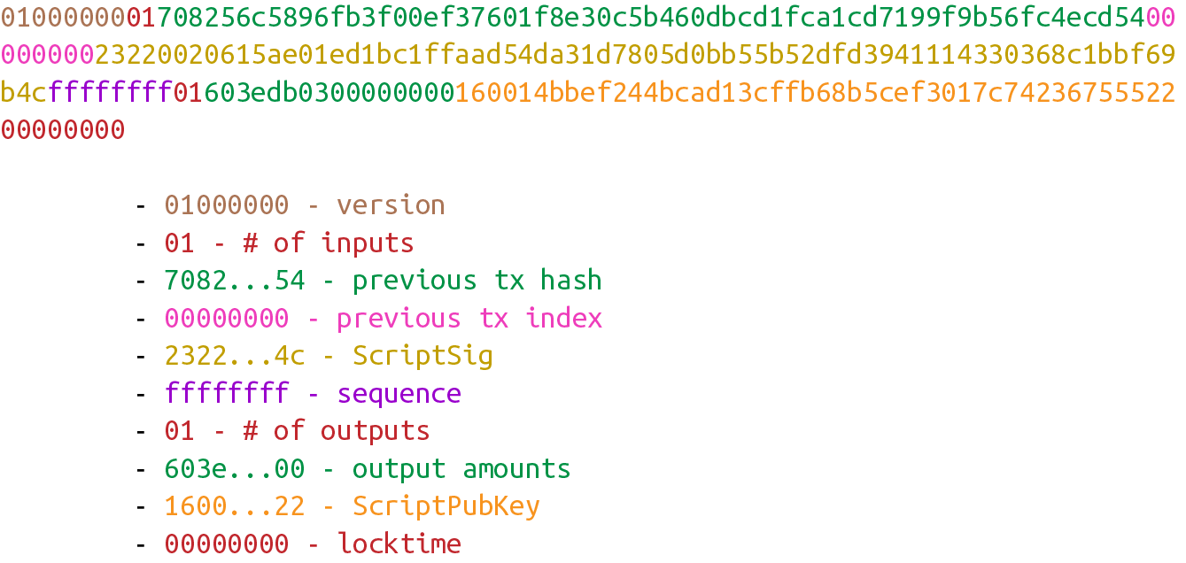 發送給未升級BIP0141節點的Pay-to-script-hash-pay-to-witness-script-hash (p2sh-p2wsh)交易