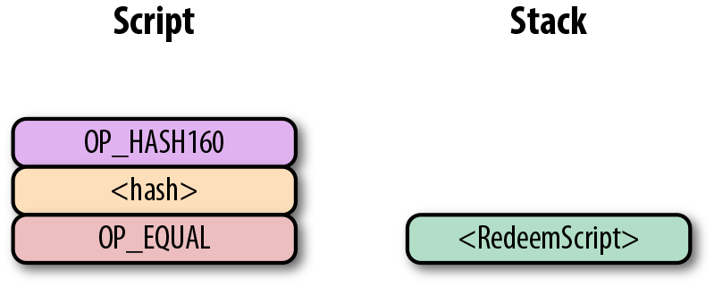 p2sh-p2wsh 第一步