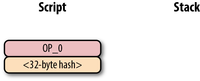 p2sh-p2wsh 第四步