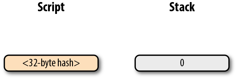 p2sh-p2wsh 第五步
